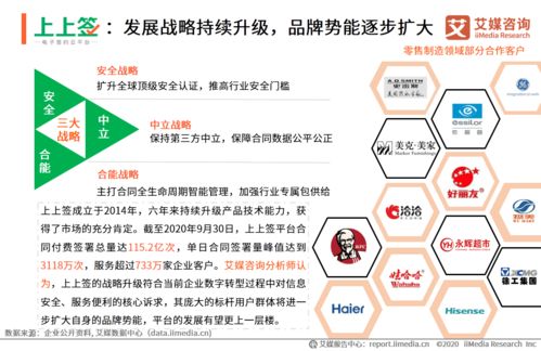 2020年中國電子簽名零售制造領域應用專題報告 企業管理咨詢視角下的變革與機遇
